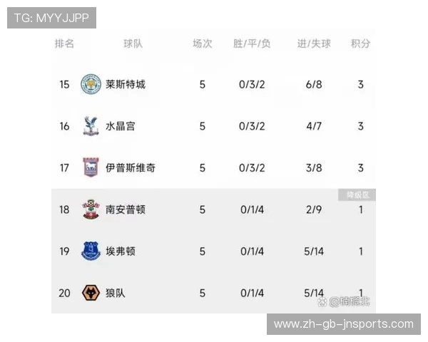 英超各球队夺冠次数统计