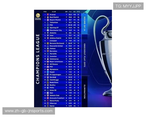 被称为“最脏”的英超球队排名